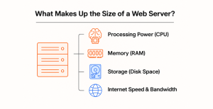 Smarter Dns Begins Right Here